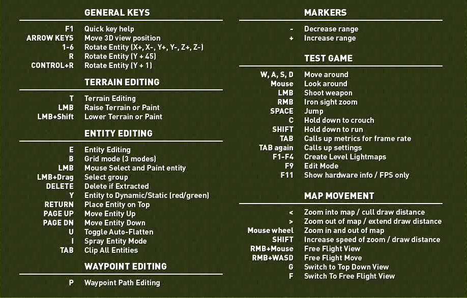 F1 Help Mode. This lists all the keyboard shortcuts aimed at speeding up the development process.