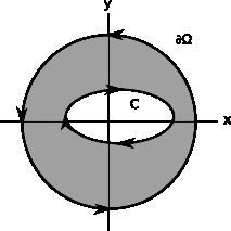 Next, we consider a simple closed curve C interior to Ω and enclosing (0,0).