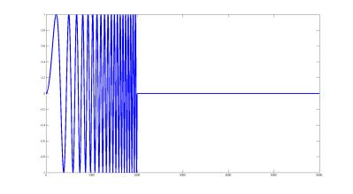 FrFT/EMD Monopulse Radar Tracking Duplexer RF Amplifier c(t) c(t) c(t) Waveform