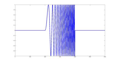 Gaussian Band pass filter Optimum Fractional filter c[n] Chirp Matched filter F s