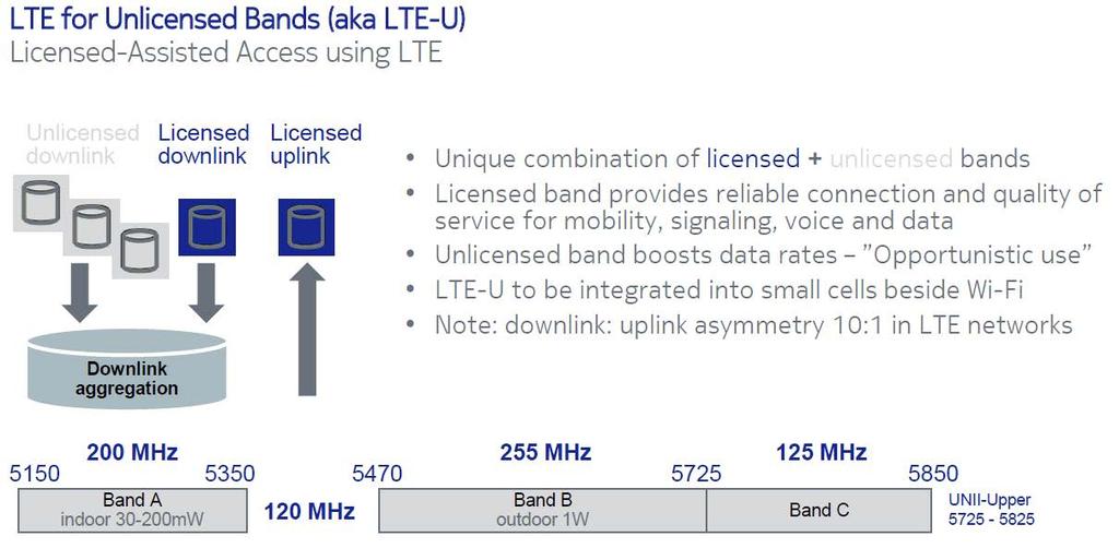 Off-loading of 4/5 G Traffic to Unlicensed Bands at 5 GHz Sharing of the 5 GHz ISM Band for off-loading of non-real-time data traffic from 4/5