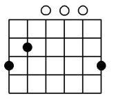 Lesson 1 ELEPHANTS Here is a really easy way to remember the six strings of the guitar. Starting with the thickest string and moving to the thinnest string it goes E A D B e.