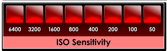 Stop scale: ISO sensitivity Each box on the scale going from left to