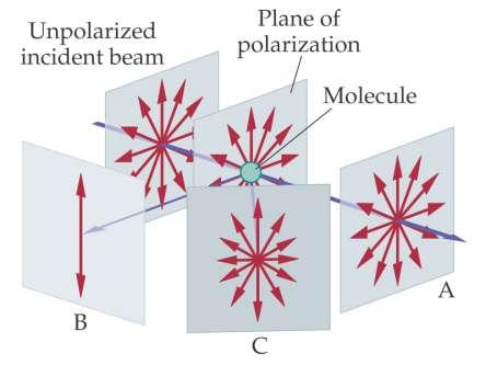 molecules, which act as small antennas.