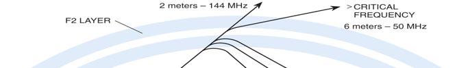UHF; fading, multipath; th wavelengths vs. penetration; ti antenna orientation.