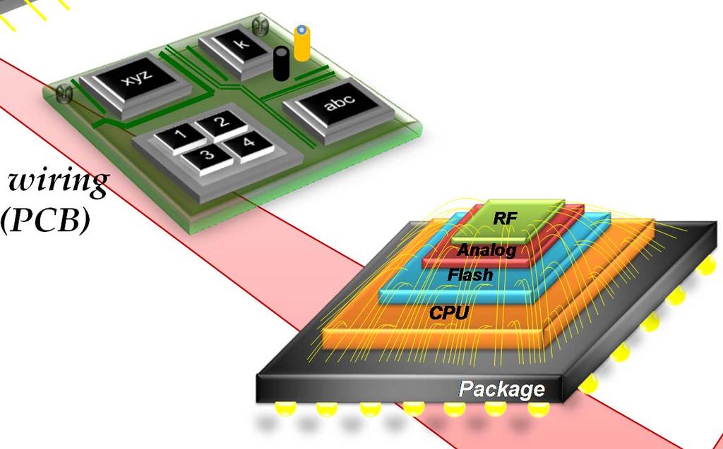 Nano Device MEMS RF ADC DAC Memory Stack 3D-IC Processor