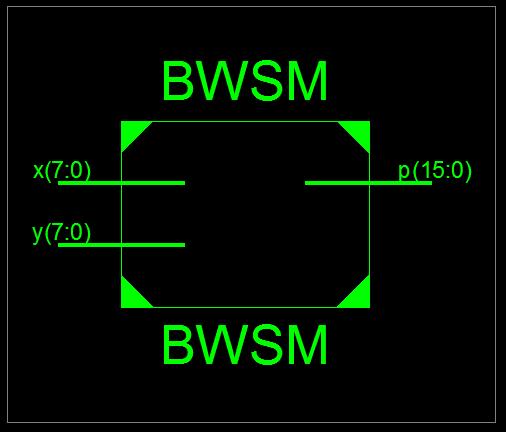 Table 1:Power and timing report of Baugh wooley multiplier Power Dissipation 74.3mW delay 2.37X10-9 Fig.3.pin diagram III.