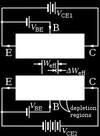 variation in the base width due to a variation in the applied collector- base voltage discovered by James M.