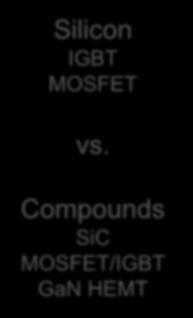 Engineering Silicon IGBT MOSFET vs.