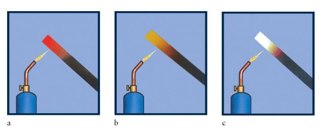 Thermal Excitation: f ~ T Incandescence Color shifts to shorter