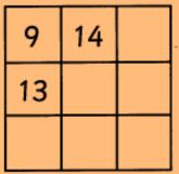 Add and subtract one digit and two digit numbers to 20, including zero. Repeat for other numbers.