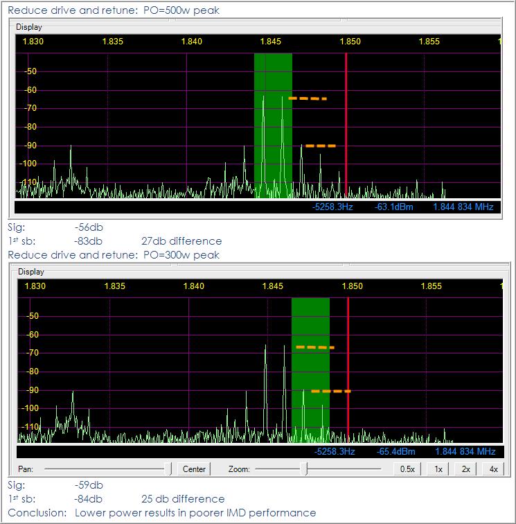 SDR AS SPECTRUM ANALYZER Easy way to check emission products