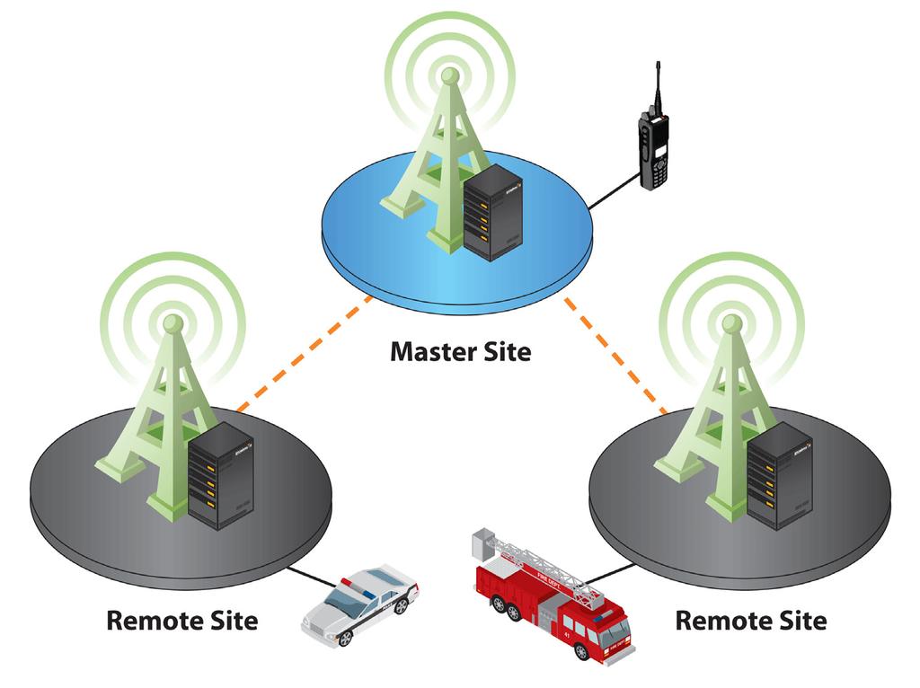 The intent of simulcast is to extend the radio coverage to an area larger than a single transmitter can cover, while utilizing a single frequency.