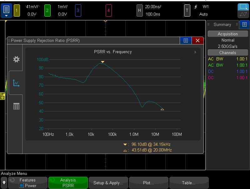 06 Keysight DSOX3PWR/DSOX4PWR/DSOX6PWR Power Measurement Options - Data Sheet PSRR (Power Supply Rejection Ratio) Characterizing PSRR over frequency commonly involves the use of an expensive analyzer