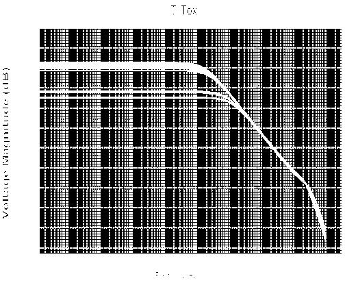 Simulation Fig. 10 (b): Gain with +10% Vdd variation (2.