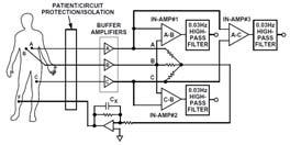 Transducers A transducer converts data into an electrical signal.