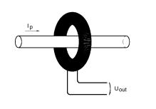 2(8) former. However, the otpt signal from a Rogowski coil is different: The otpt from a crrent transformer with its iron core and nearly short-circited secondary winding is a crrent.