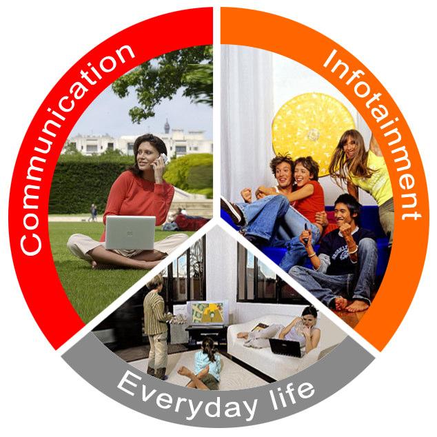 telecom services to change everyday lives