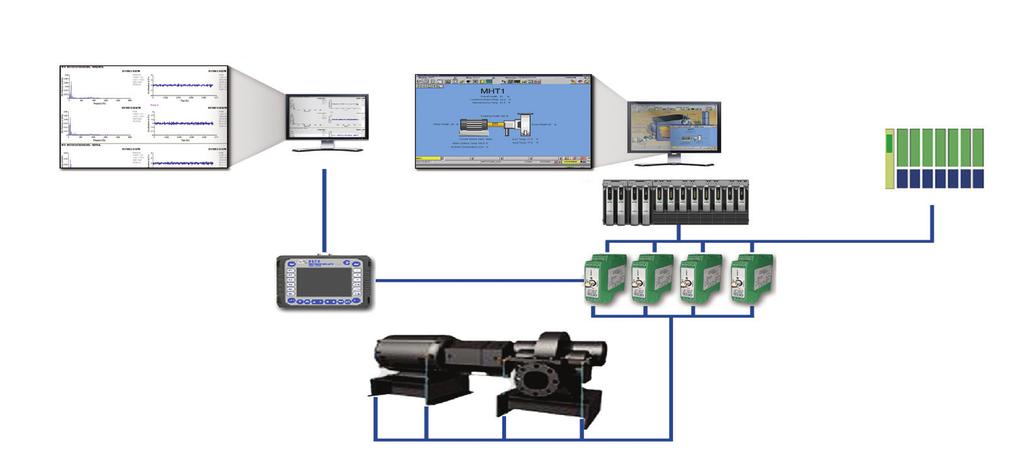 AMS Machinery Manager DeltaV Ovation Legacy System The AMS 9330 delivers overall data to any control or automation system using industry standard 4-20mA wiring, while the AMS 2140 connects to the