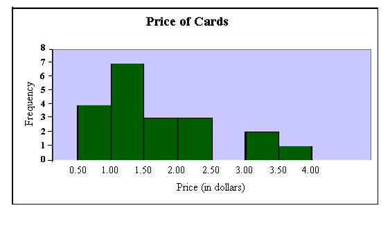 HISTOGRAMS A histogram is a special type of bar graph. It shows a range of continuous data on the horizontal axis grouped into what are called classes.