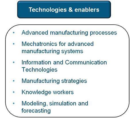 level, including mechatronics, control and monitoring systems Domain 3: Digital, virtual and resource-efficient factories Factory design, data