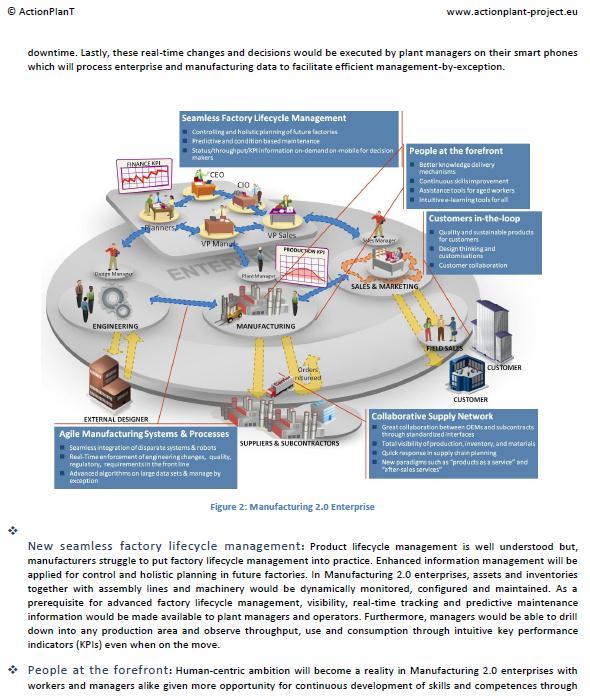 Roadmap: Factories of the Future 2020 Considering the ActionPlanT Roadmap ActionPlanT ICT Research Priorities Domain 1: Advanced Manufacturing Processes Domain 2: Adaptive and Smart