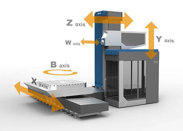 The main focus is to develop a Case Study for a new virtual concept of Horizontal CNC Machine Tool. A virtual machine tool uses the main properties of a real machine.