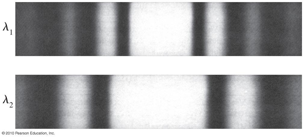 5. Light from a helium-neon laser (λ = 633 nm) is used to illuminate two narrow slits. The interference pattern is observed on a screen 3.0 m behind the slits. Adjacent fringes are 4 mm apart.