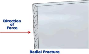 Fractures by Projectiles Which