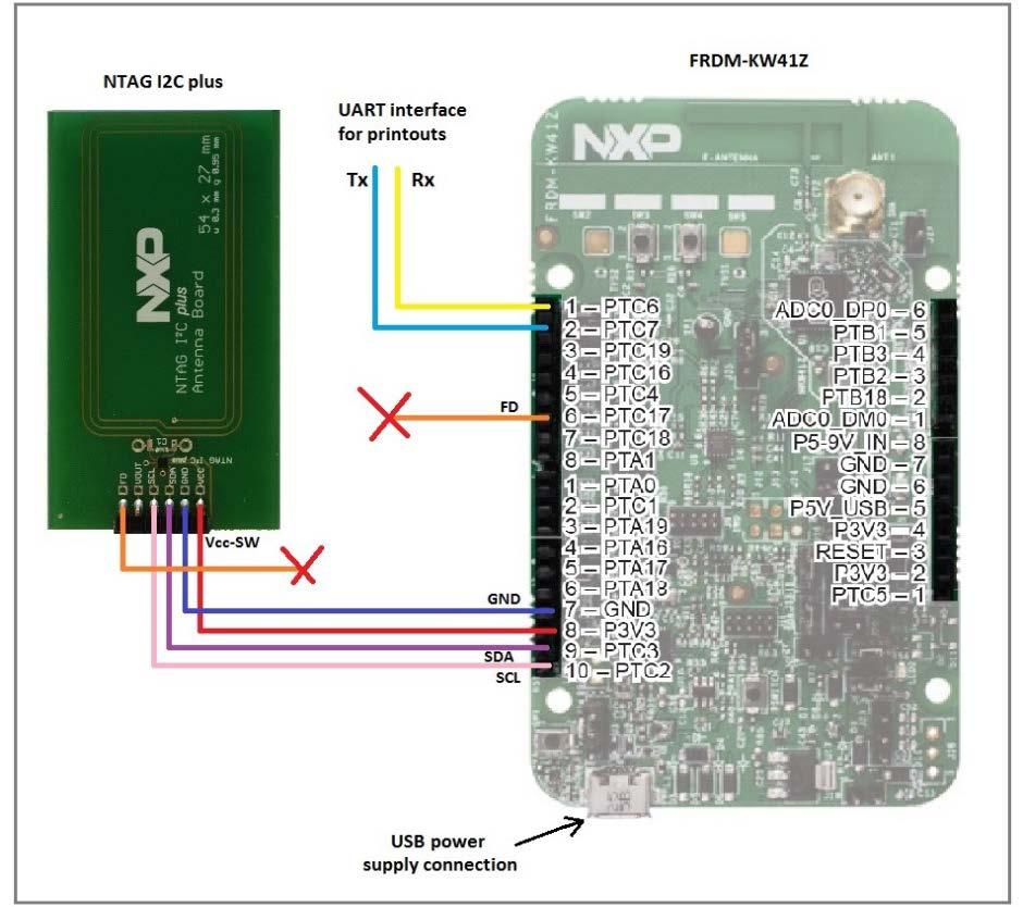 Fig 7. Wiring Explorer Kit s (OM5569/NT322E) Antenna board to KW41 Fig 8.