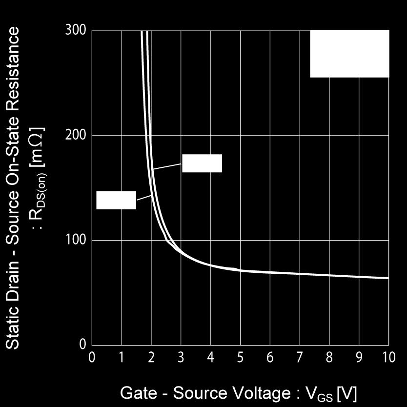 lelectrical characteristic curves <MOSFET> Fig.