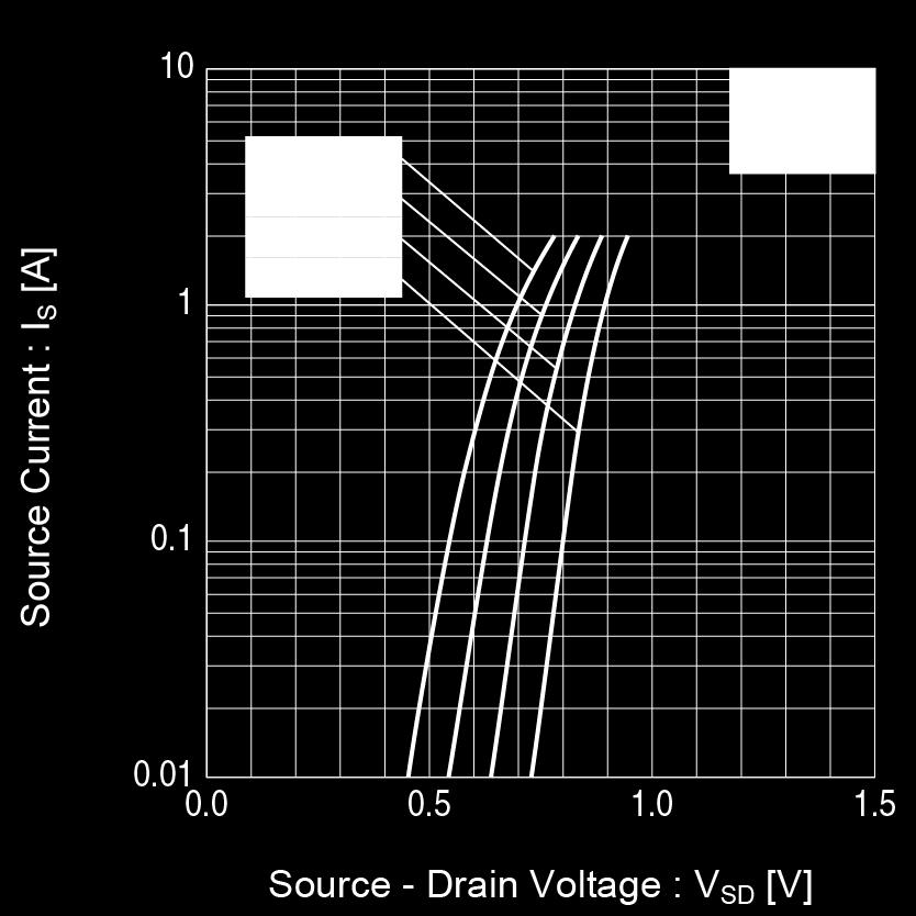 vs. Gate Source Voltage Fig.