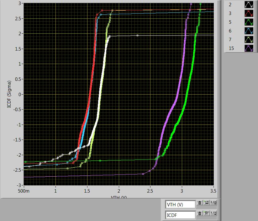 Threshold Voltage Verification of the 2nd Engineering 1200V 40mOhm MOSFET Lot 1st Engr. Lot 2 nd Engr.