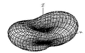 Figure 180m Horizontal dipole at 1m Figure 2 80m Horizontal Dipole at 40m A