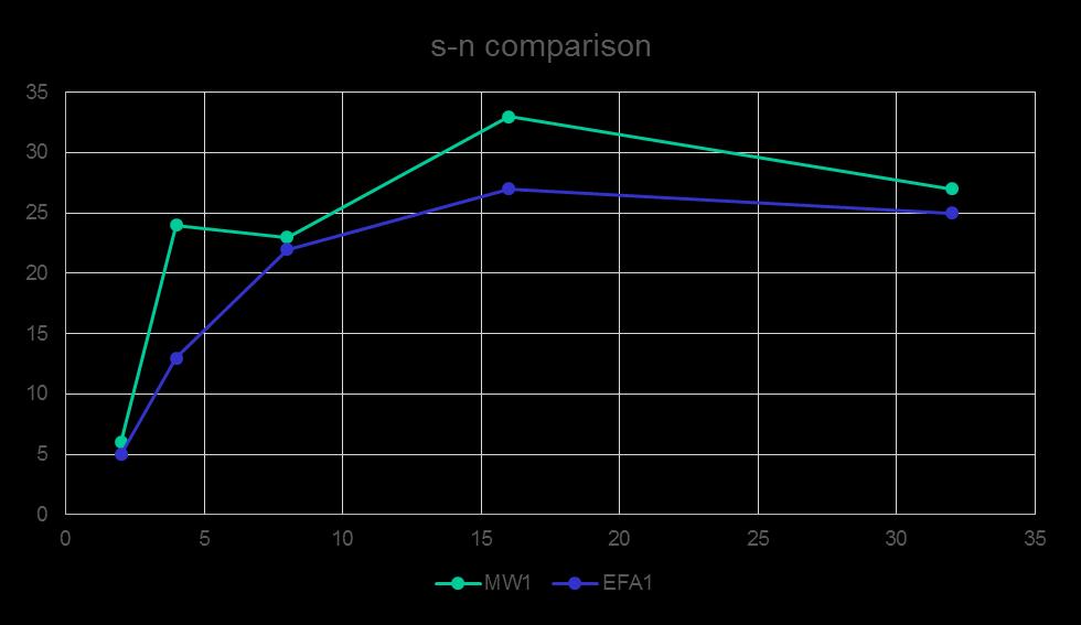 This shows my improved EFA1 antenna