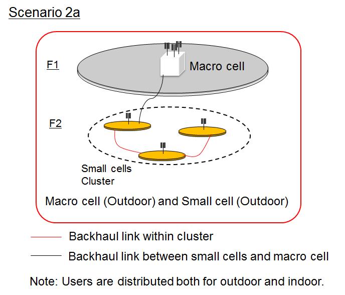 Macro cell - Data/control splitting - Data throughput boosting - Offloading - Extended