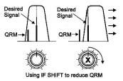 IF Shift! IF Shift allows operator to shift IF passband, to eliminate QRM.! Neutral (left): In previous slide, BFO freq. is set to place carrier 20 db down filter flank.