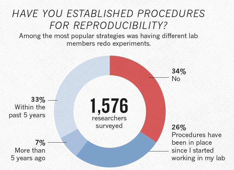 Struggling with reproducibility 2