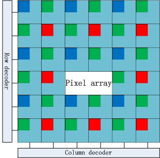 Pixel and Array Architecture Standard