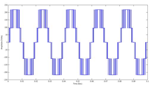 14 FFT - harmonic spectrum of output of APODPWM strategy Fig.