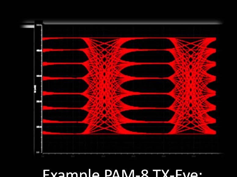 Si P is Scalable in Density: PAM N PAM N under consideration in IEEE standard study groups as low