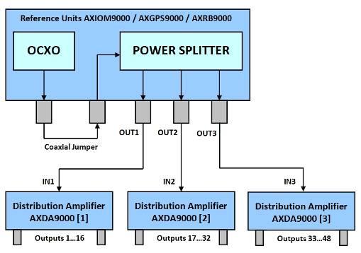 AXIOM9000 ULN Option Frequency