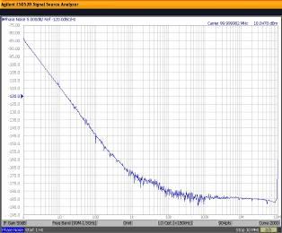 Phase Noise Characteristics 10 MHz AXIOM10HP AXIOM30HP 105 dbc/hz @ 1
