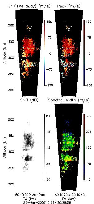 Multi-beam Radar Observations from Imaging JULIA-like parameters can be obtained from interferometry using a pair of antennas (SNR,