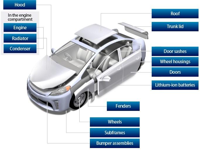 Examples of How Aluminum Is Used in Automobiles Using Our Advanced Technical Capabilities to Support the Distribution of Energy With CO 2 emissions, from combustion, 20% to 40% lower than those of