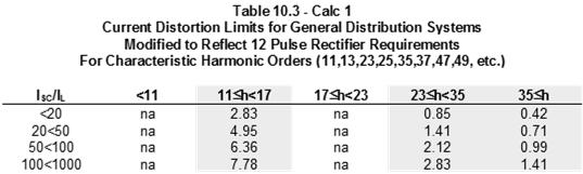 Harmonics By the Numbers (cont.) R SC IEEE 519-1992 Harmonics By the Numbers (cont.) IEEE 519-1992 October 21, 2016 Slide 19 October 21, 2016 Slide 20 Harmonic Voltage, Will it be a problem?