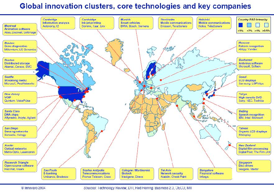 I. Innovative clusters Diversity: Technology districts in high-tech sectors Research and