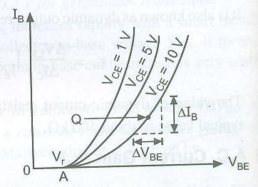 When the reverse voltage on the gate is increased further, a stage is reached at which two depletion regions