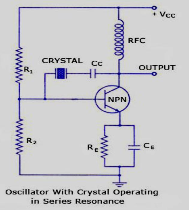 e. Draw the circuit diagram of crystal oscillator and explain its operating principle. Ans e. Circuit Diagram: 2M; Operating Principle: 2M When the D.
