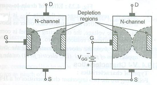 2. In presence of voltage V DS : When the voltage is applied between the drain and source with a battery V DD and the gate is kept open, the electrons flow from source to drain through the narrow